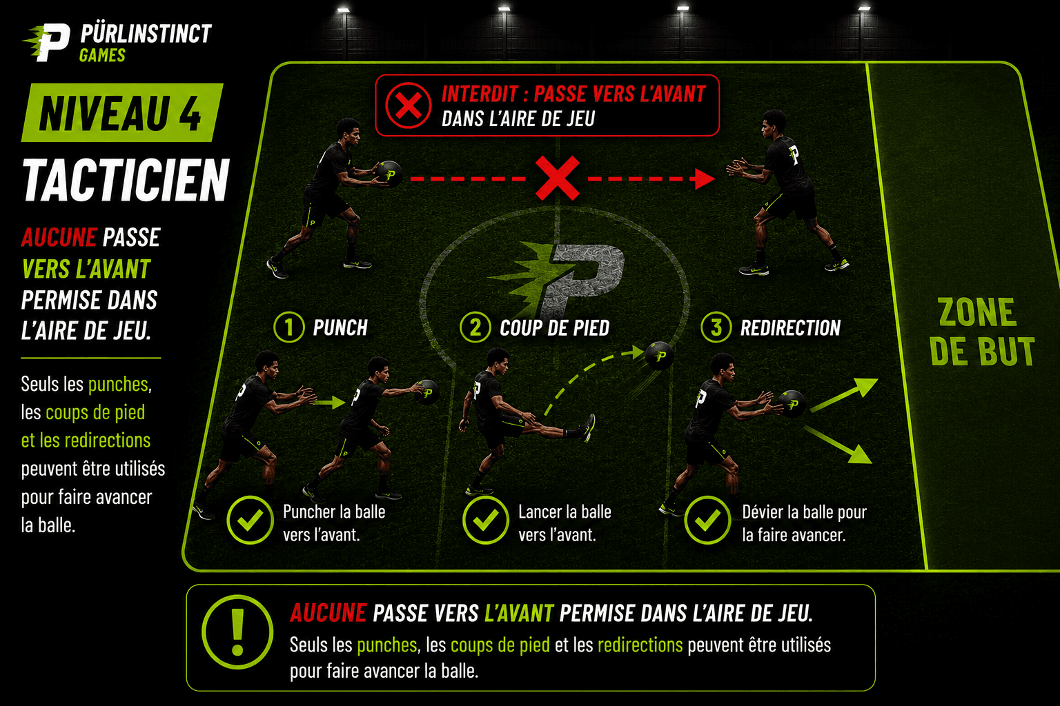 Tacticien — Aucune passe avant dans l'aire de jeu