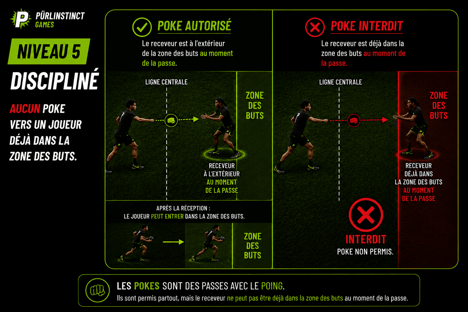 Discipliné — Poke interdit vers joueur en zone des buts